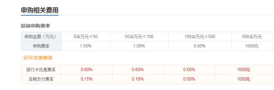 几十块钱拉涨停,几万块就能拉涨停