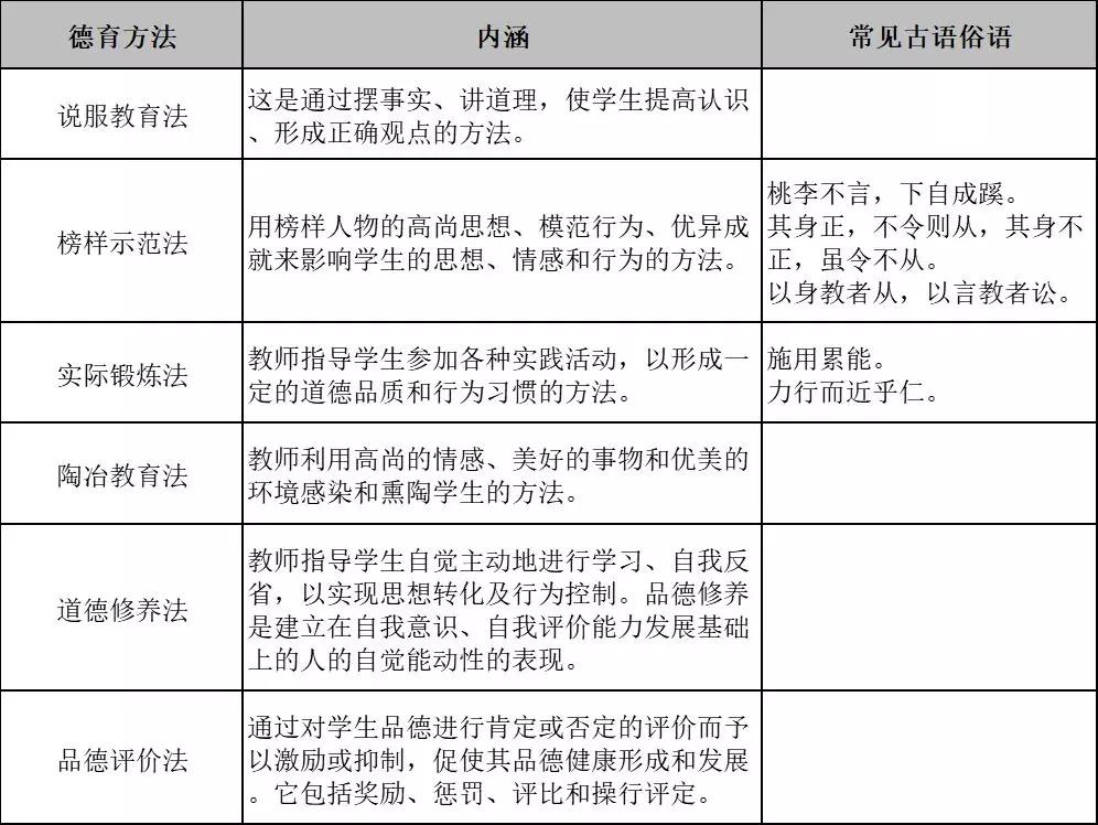 教师考编教育学必背知识点,教师招考教育综合19个重要知识点