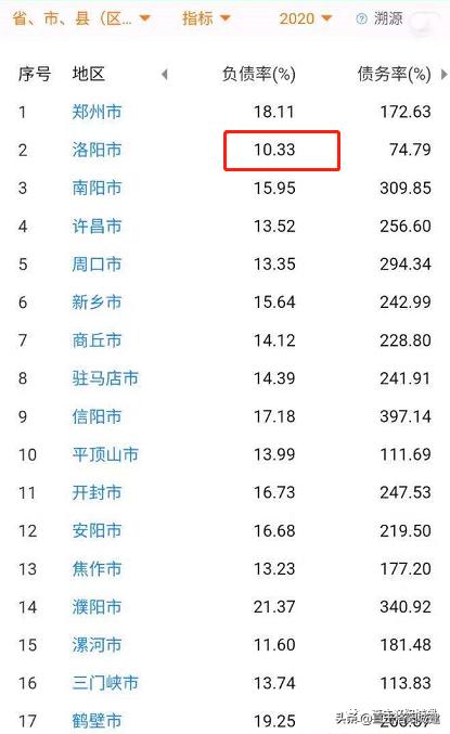 明确了！洛阳将建设至孟津、偃师、新安、宜阳轨道交通