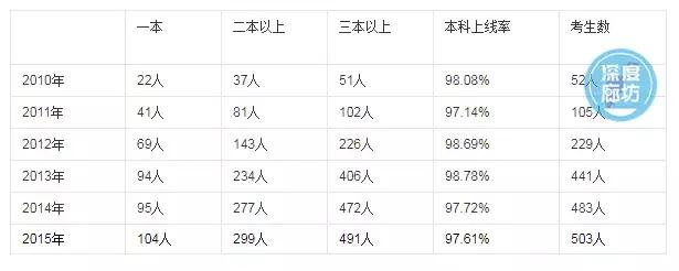 廊坊第十五中学,廊坊十五中什么时候能搬到新校区