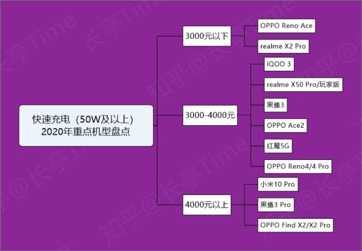 2020年七月手机怎么选,最新手机选购指南