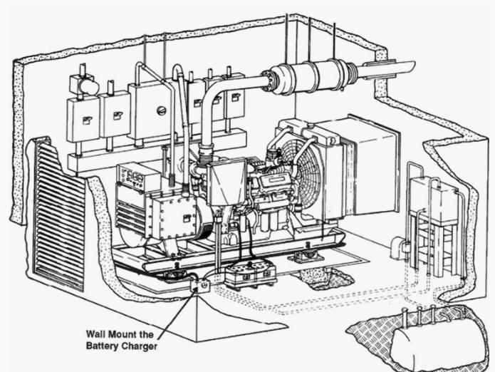 机电技术80：美标下怎样做才不选错发电机？