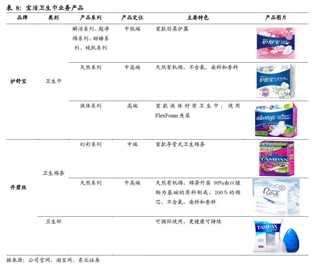 中国的卫生巾出口全球吗,散装卫生巾和有牌子的卫生巾