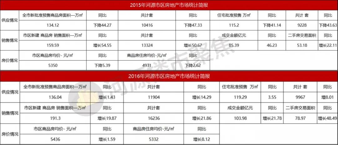 2003到2019的楼市,从2003年到现在房价涨多少倍