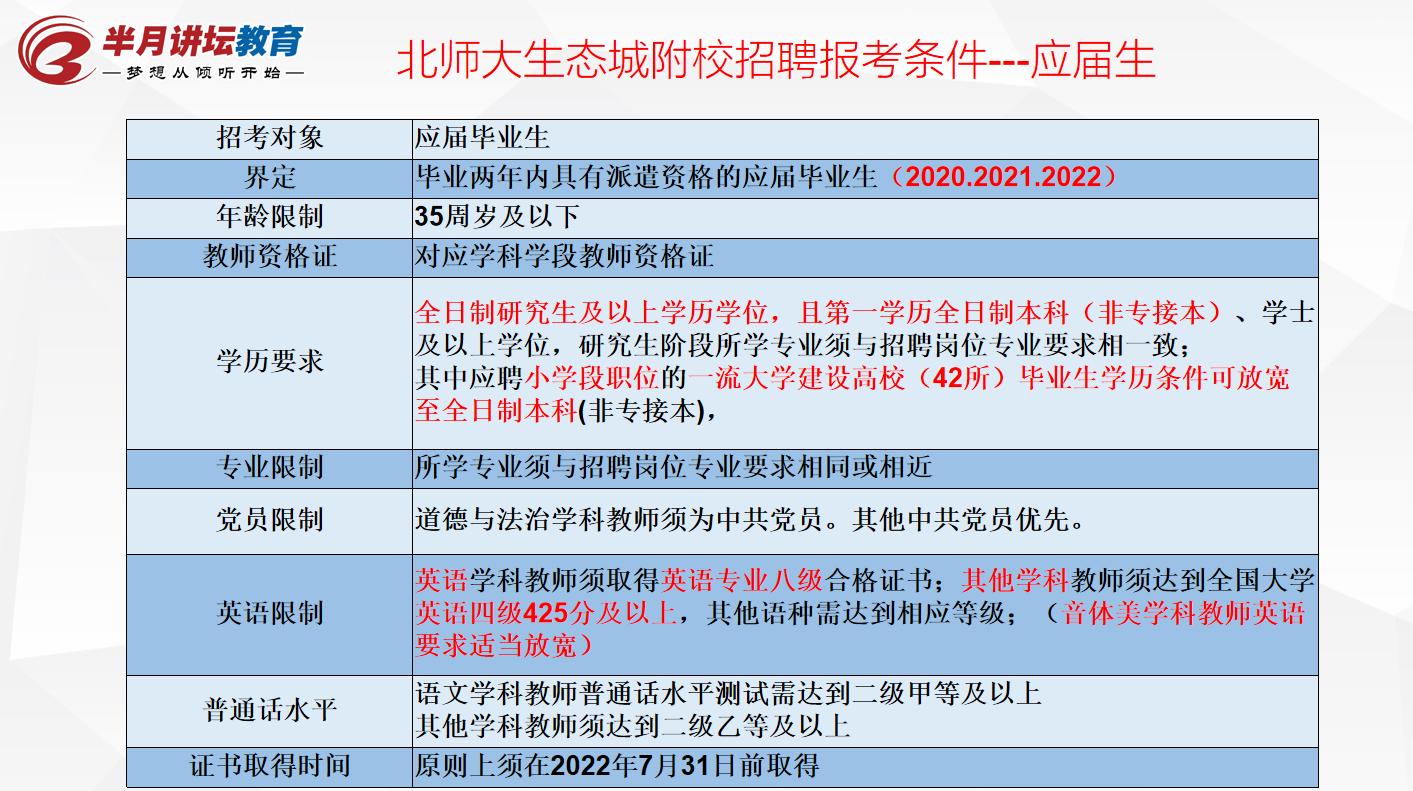 北师大附中生态城招聘,北师大天津生态城附校招聘