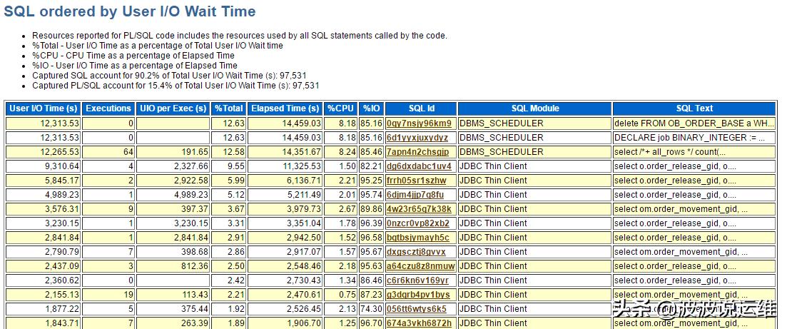 记一次生产数据库系统优化实例：系统异常卡顿问题优化