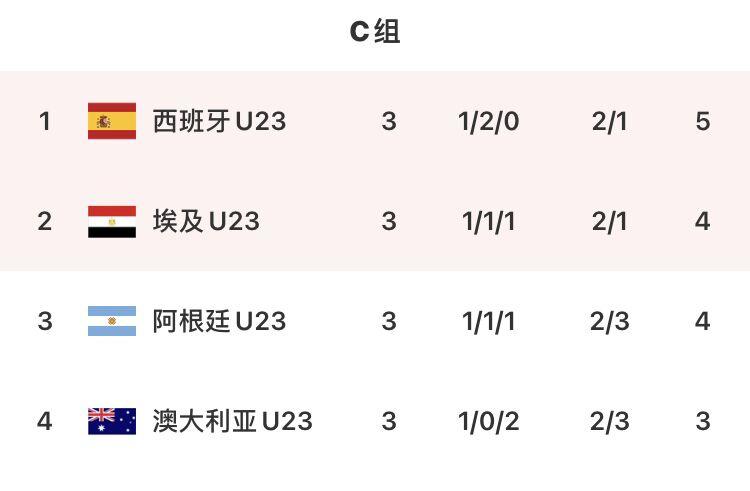 中国男足击败阿根廷闯入十六强,奥运男足八强晋级规则