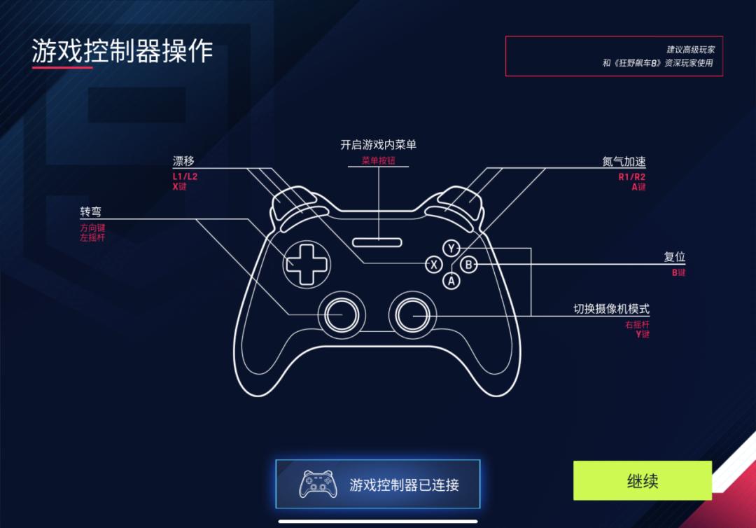 ipad最强游戏机,ipadmini6游戏机