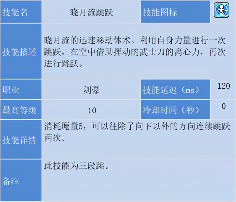 冒险岛职业攻略侠盗,冒险岛剑豪二转教官找谁