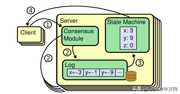 raft算法解析,raft算法详细过程