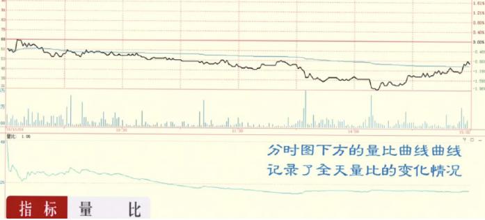 量比指标的运用和分析,量比指标的十大特征
