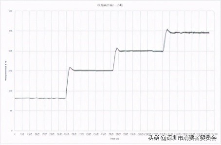 嵌入式蒸烤箱排名前十名,嵌入式烤箱测评排行榜前十名