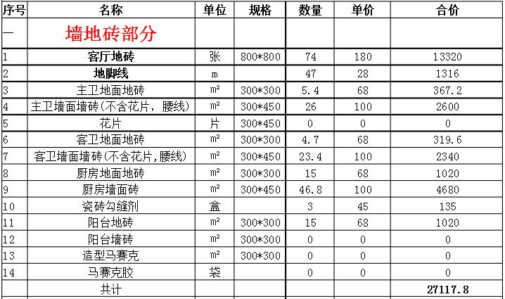 毛坯房装修材料怎样买比较划算,房子装修建材哪个比较靠谱