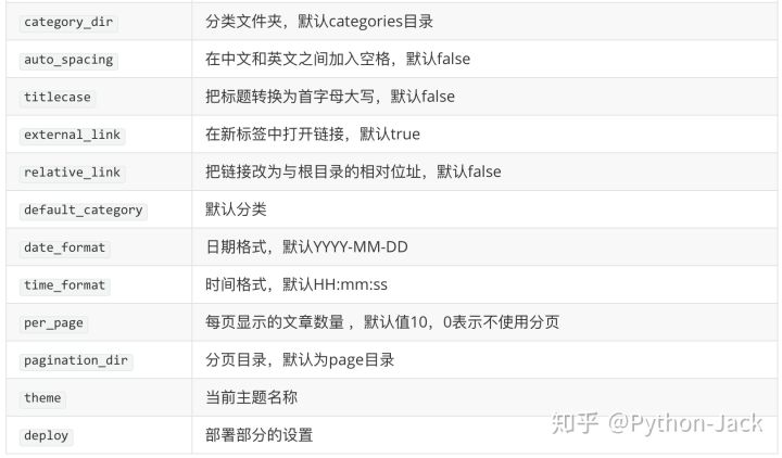 如何快速搭建自己的博客平台,如何快速搭建自己的博客