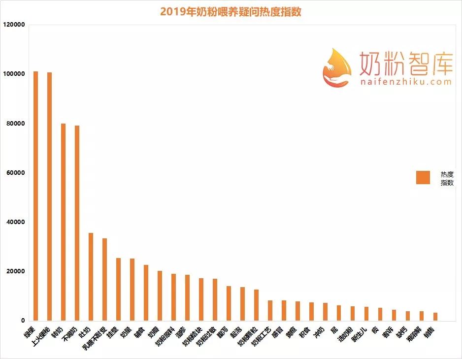 dha和益生菌含量高的奶粉,什么奶粉有乳铁蛋白和益生菌和dha