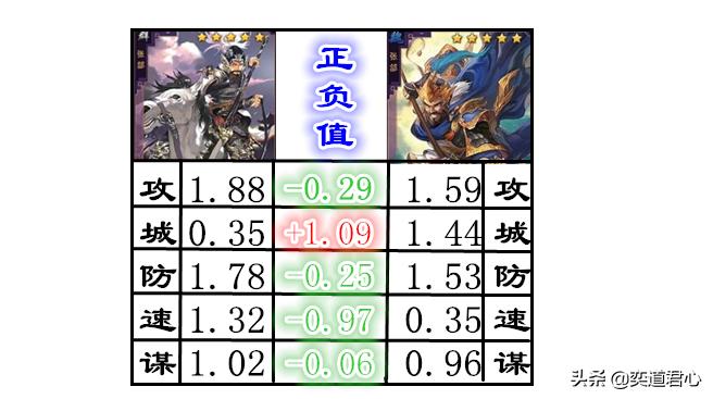 率土之滨张郃可以玩嘛,率土之滨魏张郃值得培养么