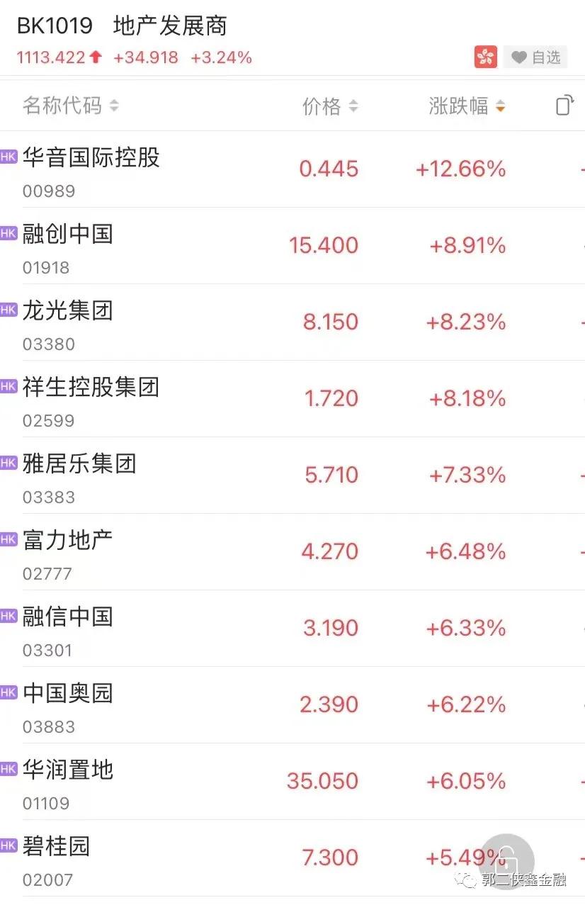 追涨杀跌炒股,港股短线操作