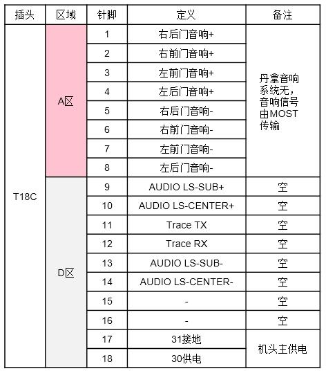 大众汽车mib使用方法,大众第三代mib多媒体系统升级