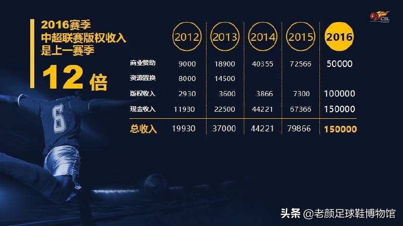 耐克宣传片国足剪辑,耐克足球广告贫民窟