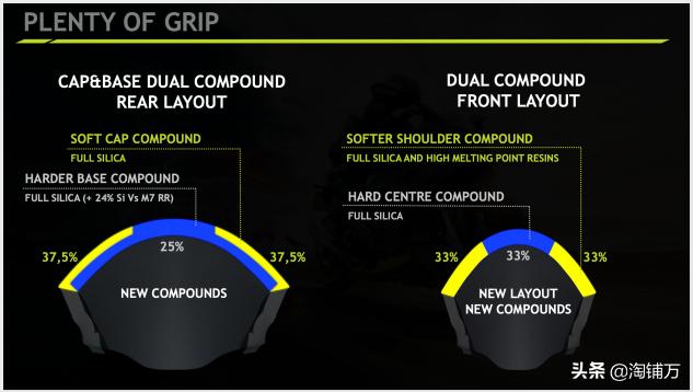 象牌全地形轮胎测评,metzeler轮胎