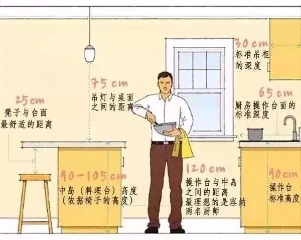 室内设计国家制图标准是什么,室内设计师怎么设计尺寸