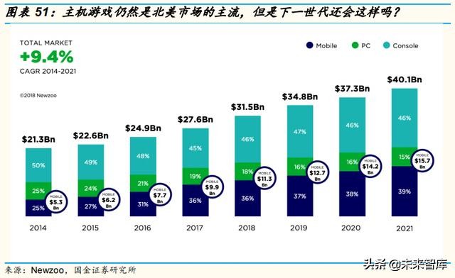 游戏机发展史全过程,游戏机电脑手机变迁
