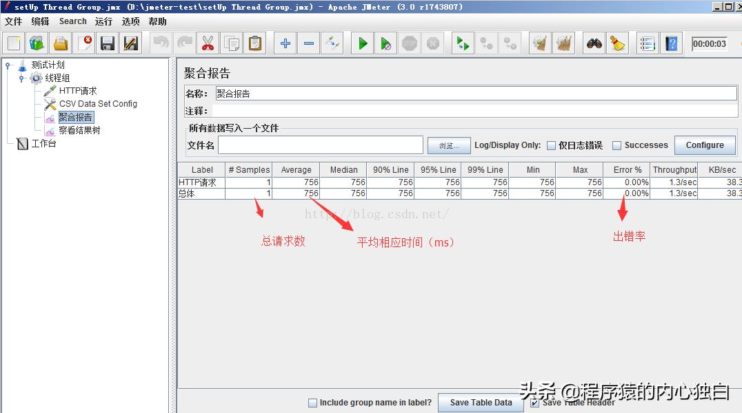 http协议,https和http什么区别
