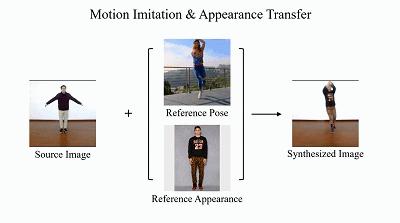 AI|你跳宅舞的样子很专业:不,这都是AI合成的结果