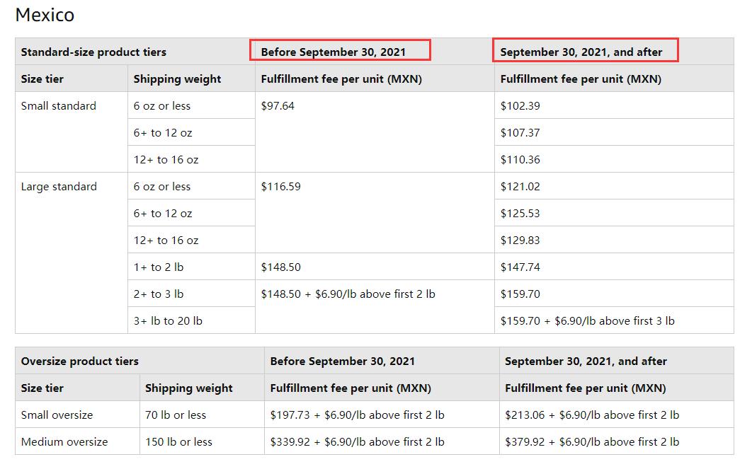 美国站fba配送加拿大费用,美国fba送货费用一般多少