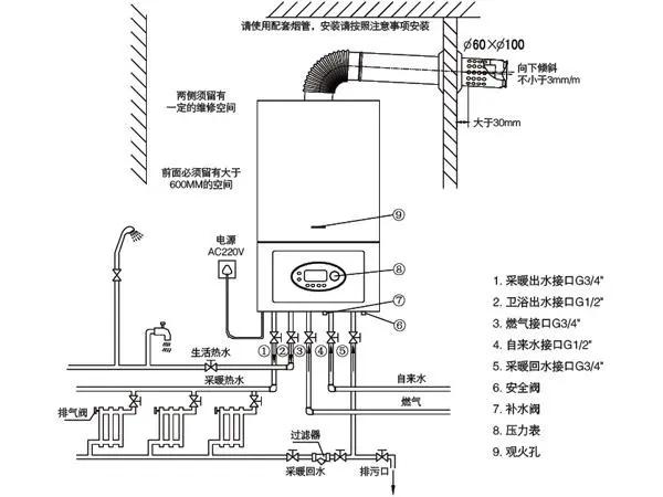壁挂炉能用多久？老用户：看“三质”和“三保”就行啦