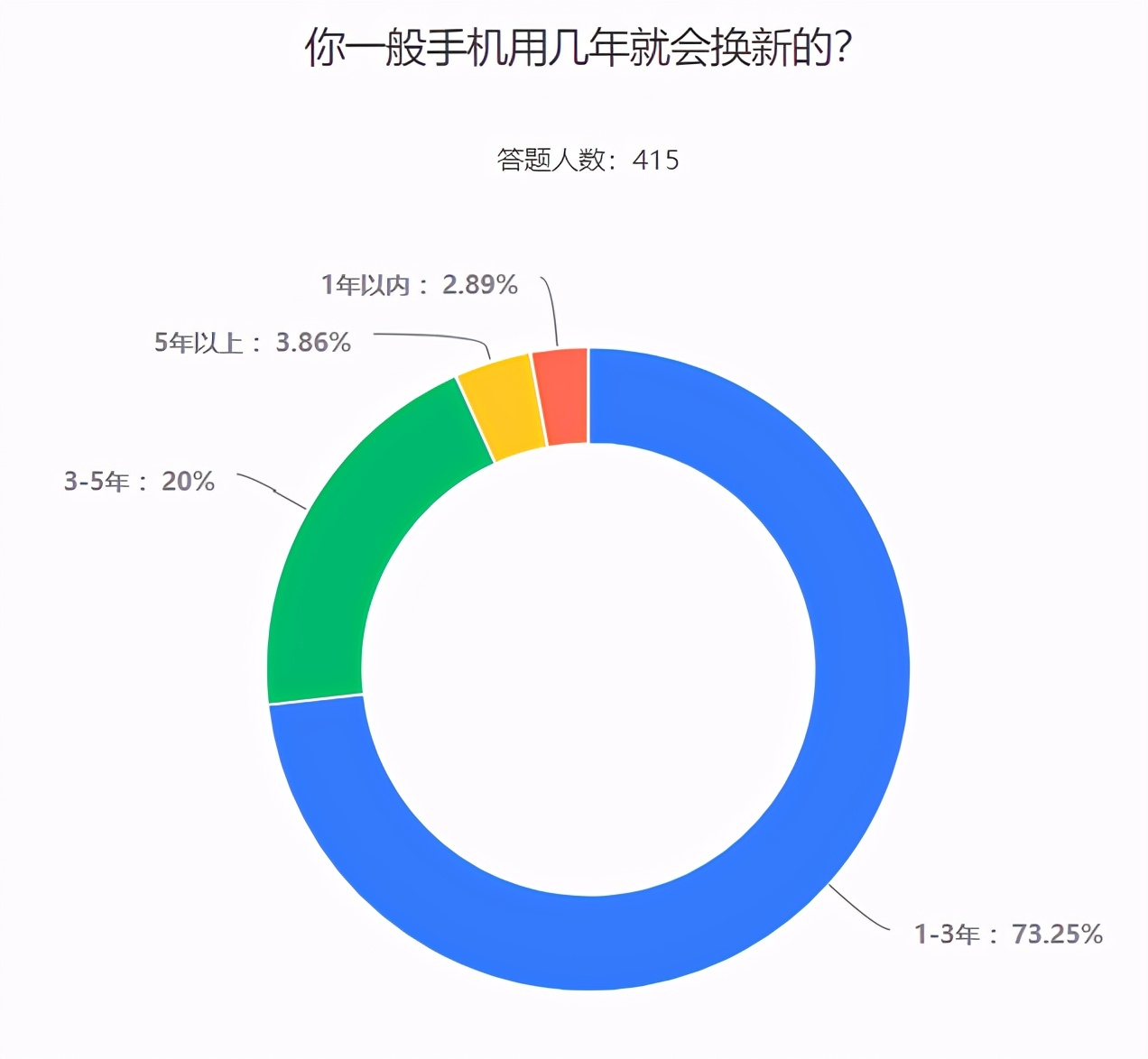 手机钉子户都有谁,手机钉子户一加5