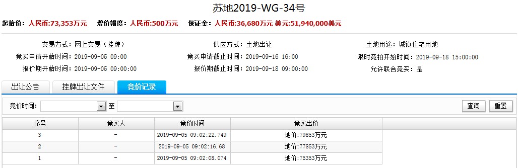 苏州2023出让地块拍卖结果,苏州土拍出让两宗宅地