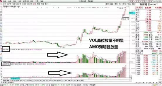 最简单的指标一眼看穿主力意图,干货满满的选股战法