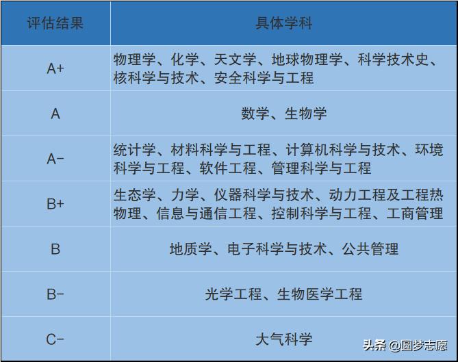 中科院120个研究所实力排名,中科大理工科全国排名