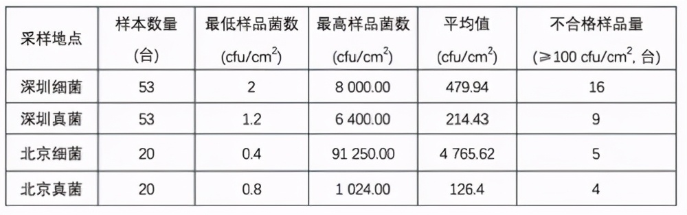 亲测旧空调脏过马桶,旧空调拆机对比评测