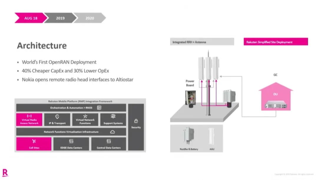 传统电信网络费用,网络成本费用
