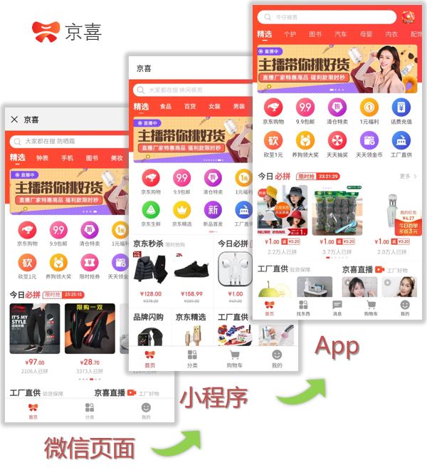 爱拼才京喜？揭秘京东拼购的正确打开方式