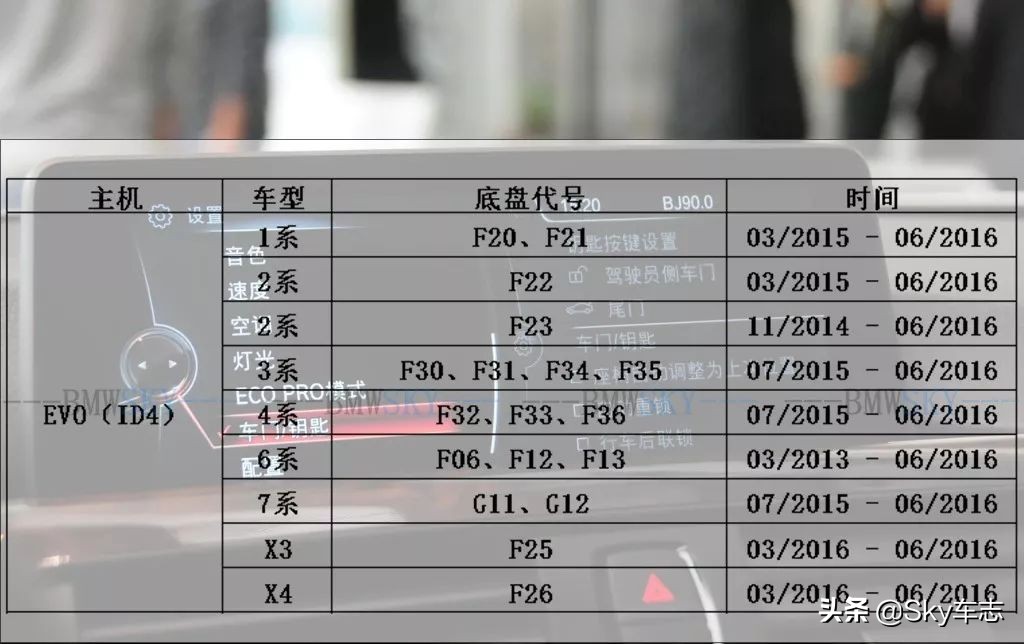 宝马ID7系统有哪些车型,宝马老款能升级id8