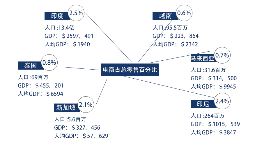 微商跨境电商怎么做,做微商好还是做电商赚钱