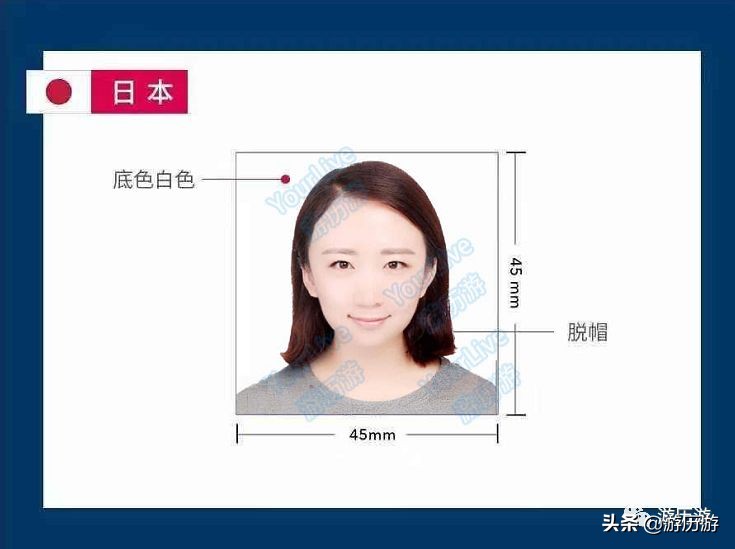 签证办理流程出国留学,签证攻略