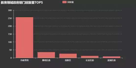 2018年西安市民给王永康书记反映了些啥问题？