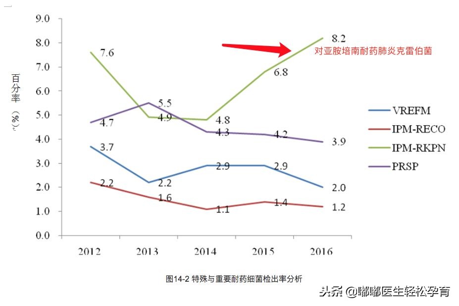 抗生素用一次就不用了,没有使用任何抗生素
