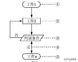 2020年二建市政实务案例题真题,二建管理章节练习题真题详解