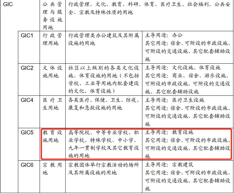 深圳福田这所小学两地块拟合宗难道有新动作？