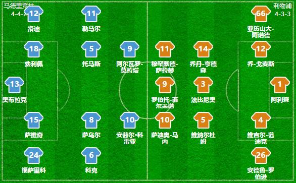 2019-2020赛季欧冠马竞利物浦,欧冠马竞对利物浦的比赛集锦