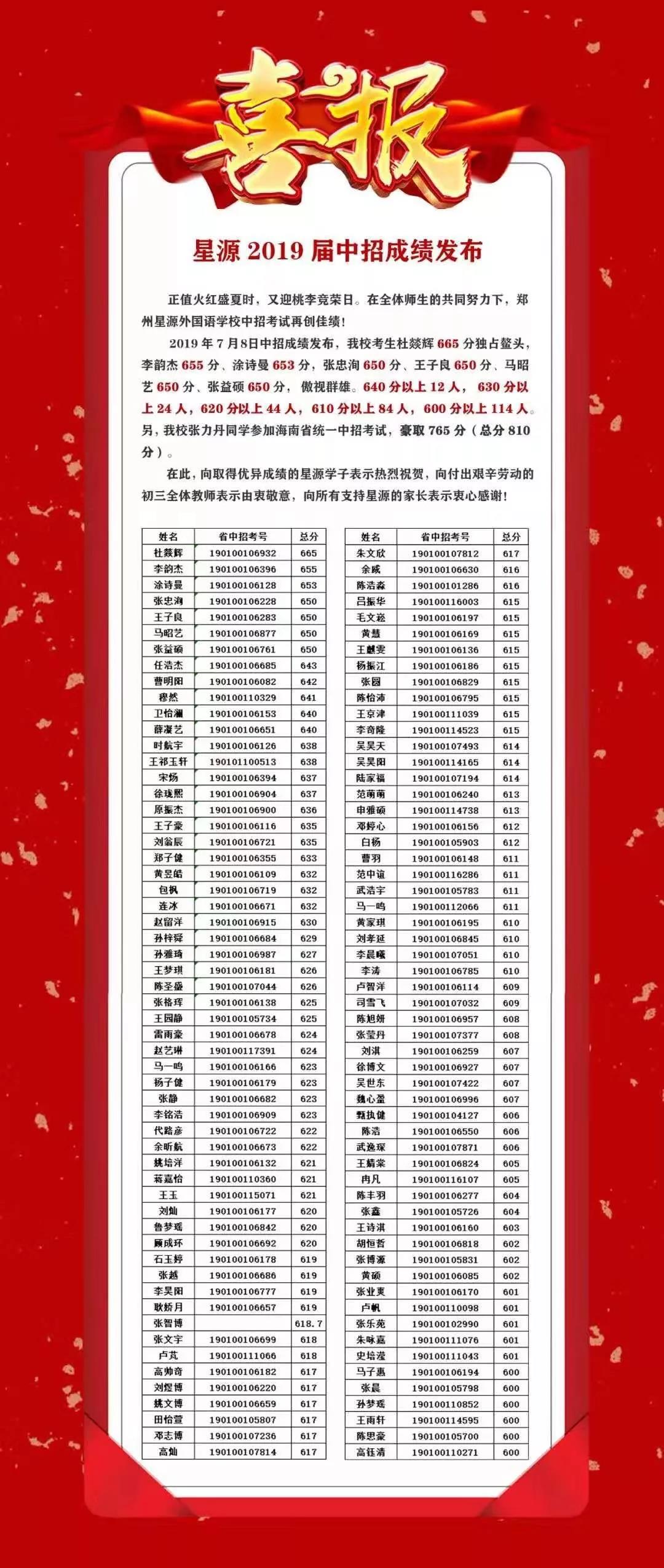 郑州初中名校解析！哪所初中的实力最接近大三甲高中？