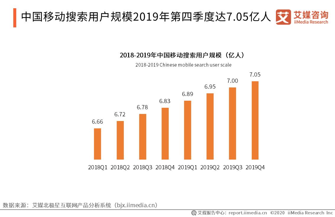 字节跳动搜索战略,字节跳动搜索引擎市场占比
