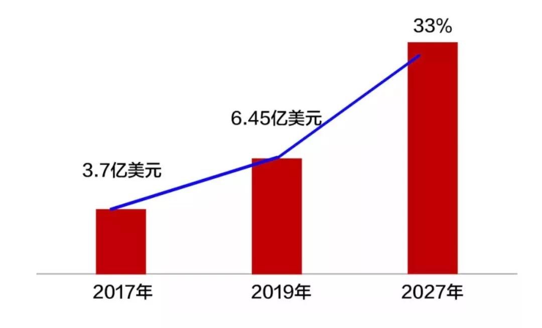 妆食同源产品,美妆品牌该如何规避同质化