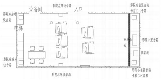 私人大屏幕影院,8d全景环绕影院
