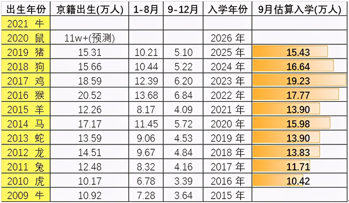 学区房可能会被划出去吗,学区房现象的不公平性